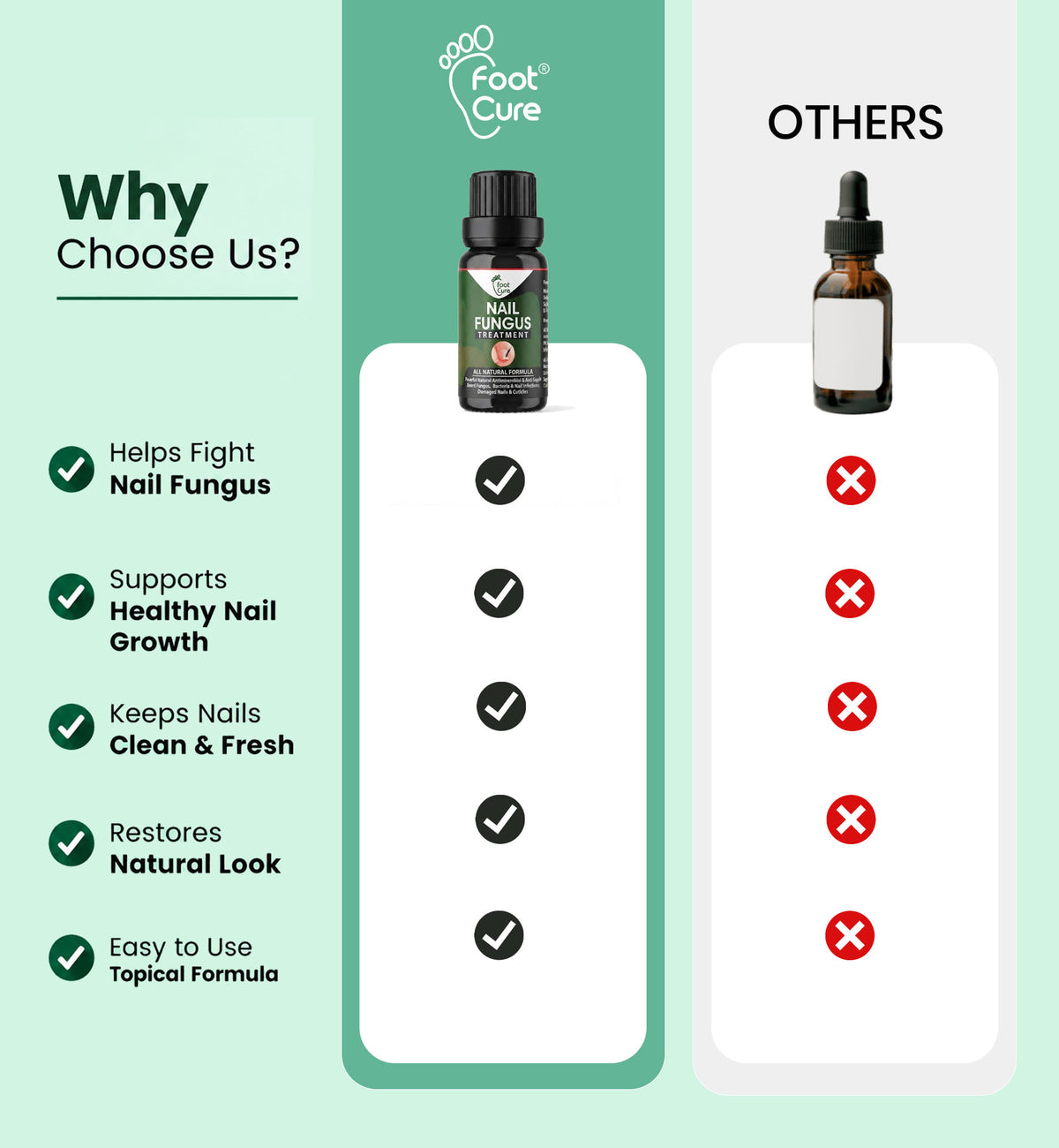 Nail Fungus Treatment Oil
