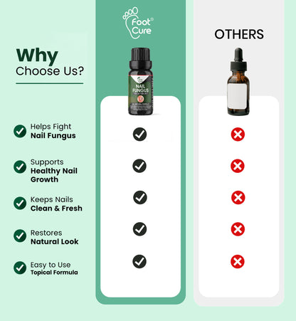 Nail Fungus Treatment Oil